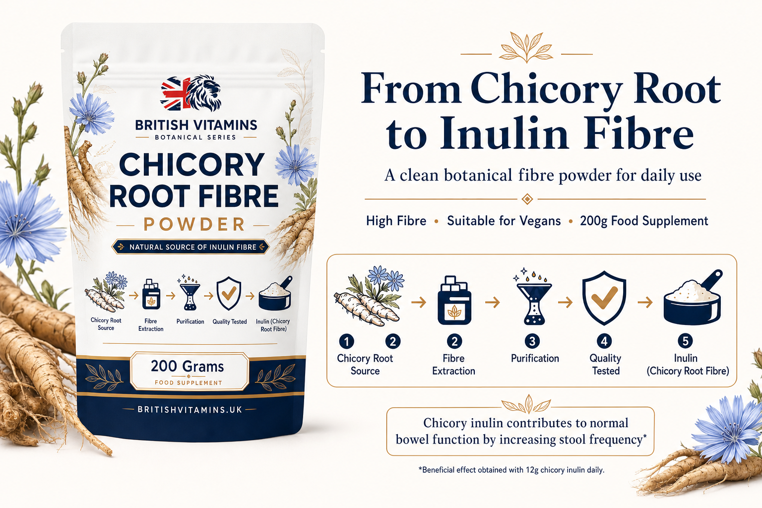 Chicory Root Inulin Fibre Powder 90% – High Fibre Food Supplement – 200g
